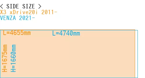 #X3 xDrive20i 2011- + VENZA 2021-